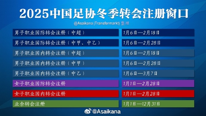 中超注冊(cè)報(bào)名將在2月18日截止，在這之后從國(guó)外引進(jìn)球員無法注冊(cè)