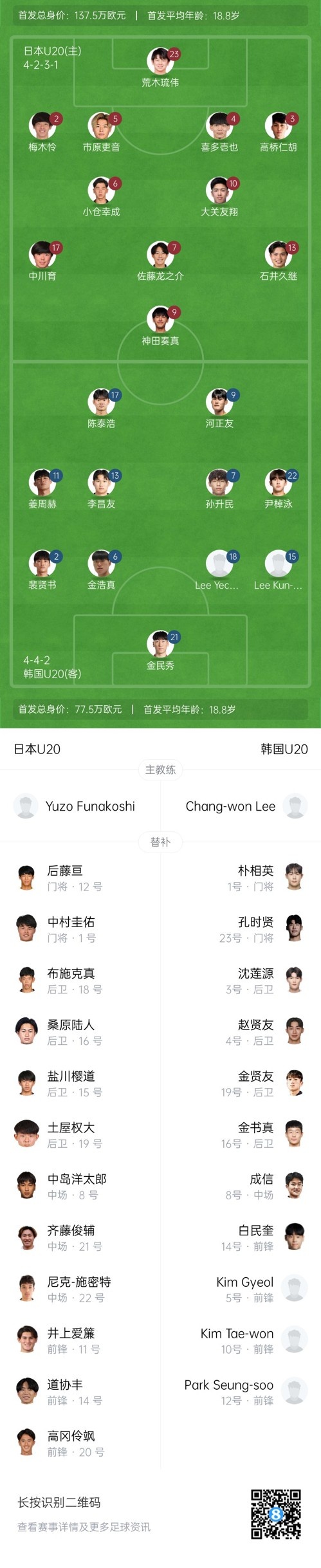 U20亞洲杯-日本vs韓國首發(fā)：神田奏真pk河正友，兩隊(duì)爭(zhēng)小組頭名