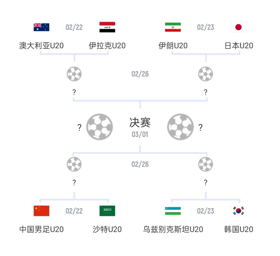 U20亞洲杯1/4決賽對陣：國青vs沙特，日本vs伊朗