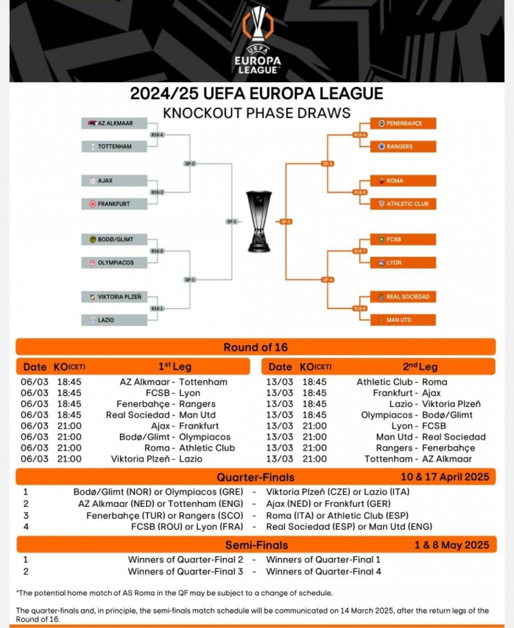 歐聯(lián)16強(qiáng)戰(zhàn)首回合賽程：3月7日1:45皇社vs曼聯(lián)，4點(diǎn)羅馬vs畢巴
