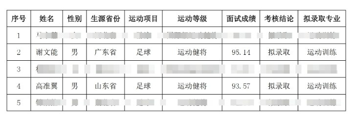 祝賀！謝文能、高準翼、鐘浩然被華中科技大學保送錄取