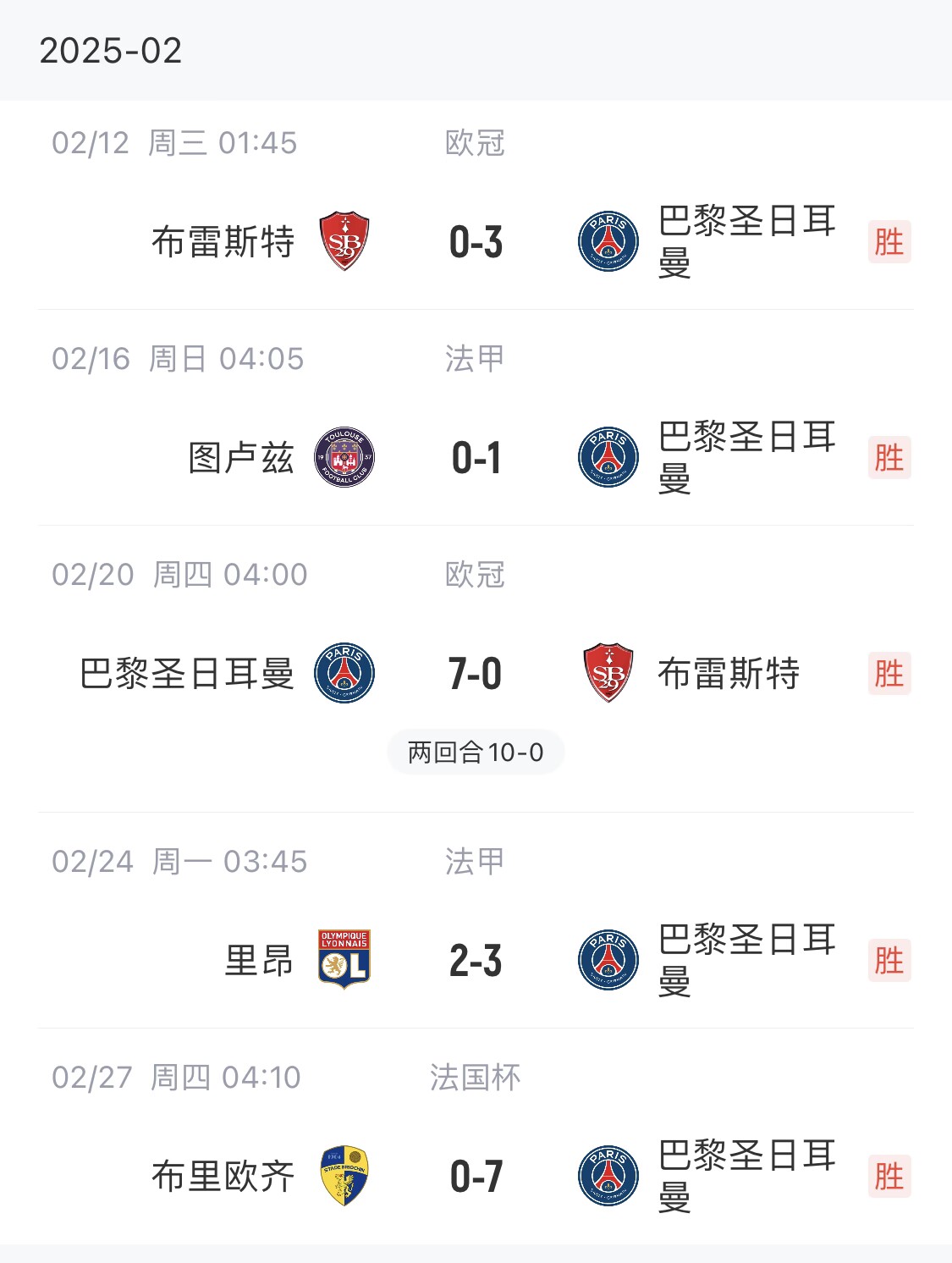 我浦3月大考！巴黎又打出一個(gè)7-0，附加賽10-0，法國(guó)杯虐法丁球隊(duì)