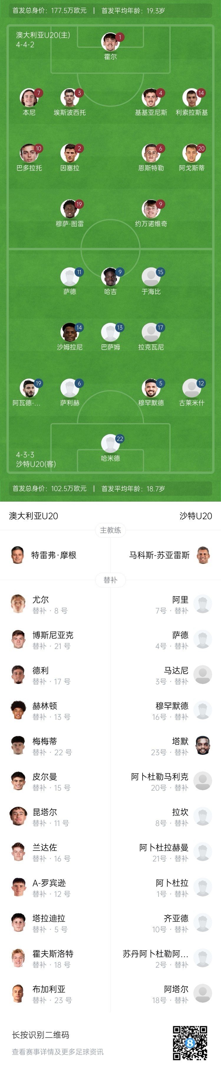 U20亞洲杯決賽澳大利亞vs沙特首發(fā)：約萬諾維奇、巴多拉托先發(fā)