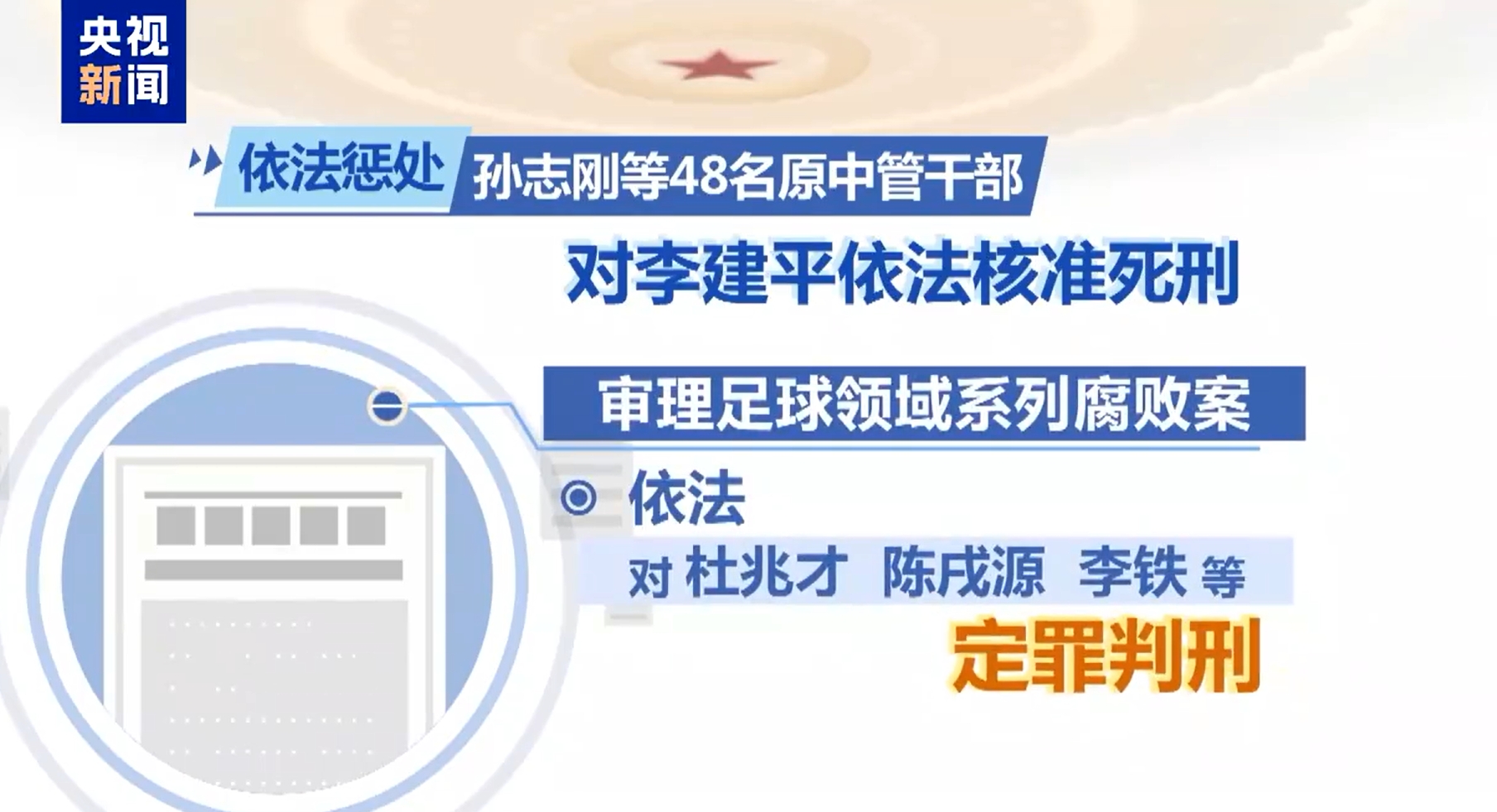 最高法工作報(bào)告：審理足球領(lǐng)域系列腐敗案，依法對李鐵等定罪判刑