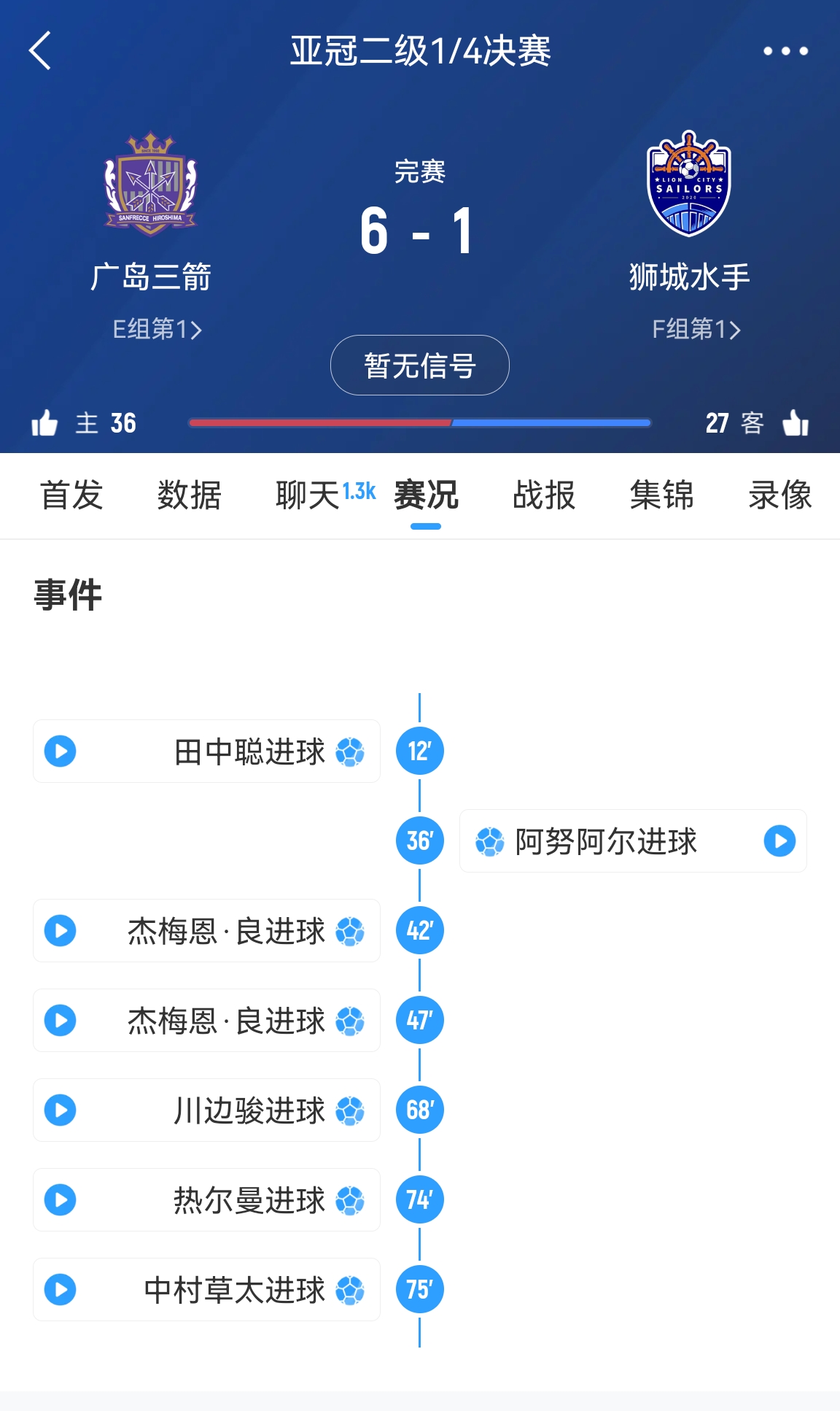 6-1變0-3?廣島三箭被判0-3負(fù)僅為首回合比分，次回合仍可逆轉(zhuǎn)?