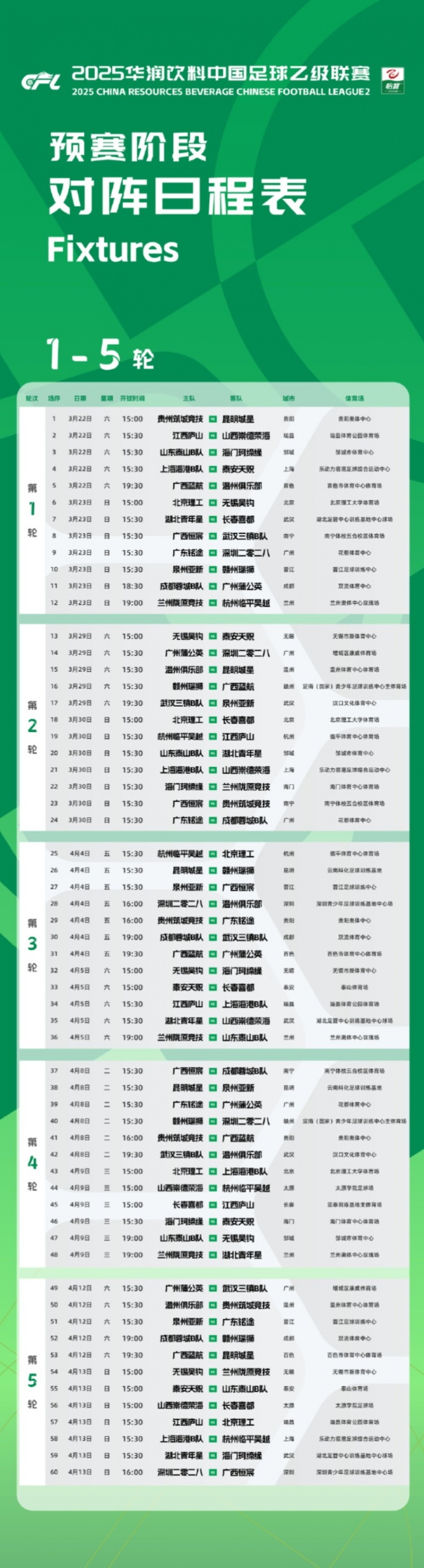 中乙新賽季預(yù)賽階段賽程公布：3月22日開幕，貴陽(yáng)承辦開幕式