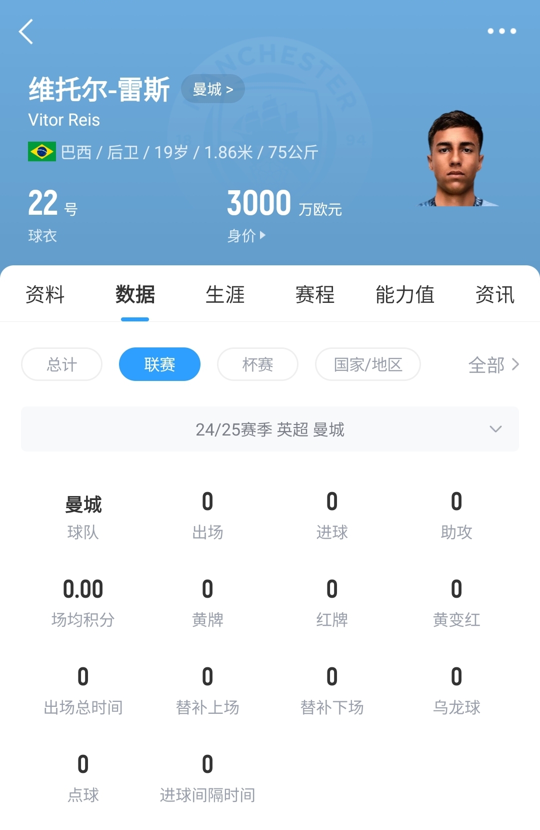 平臺很重要！19歲雷斯仍未英超首秀，身價已暴漲1600萬至3000萬歐