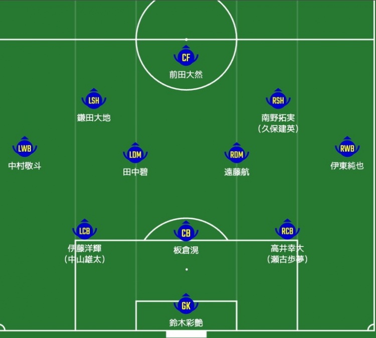 日媒預(yù)測(cè)日本隊(duì)首發(fā)：南野拓實(shí)、伊東純也領(lǐng)銜進(jìn)攻陣，三笘薰替補(bǔ)