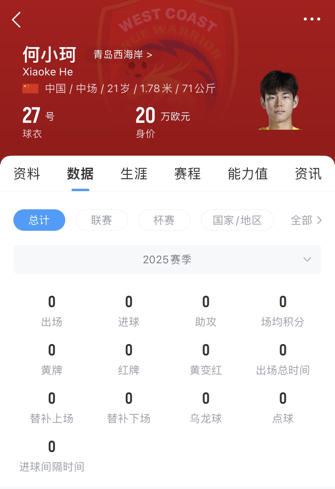 天賦難兌現(xiàn)？21歲何小珂中超前3輪0登場(chǎng)，出身泰山青訓(xùn)＆留洋多地