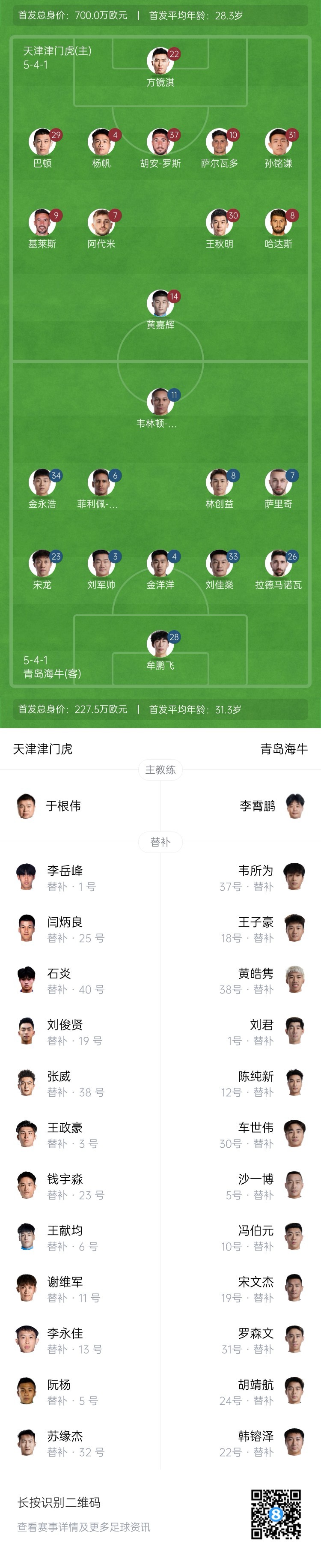 津門虎vs海牛首發(fā)：五外援PK四外援，巴頓、林創(chuàng)益出戰(zhàn)