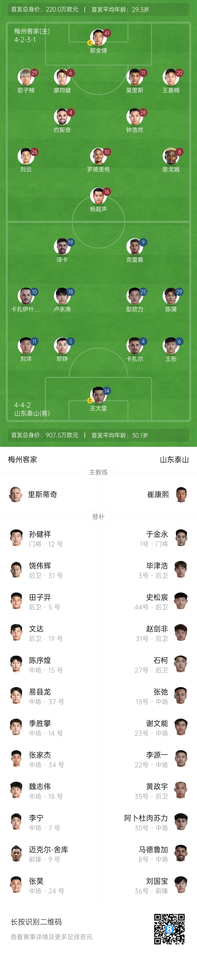 梅州vs泰山首發(fā)：4外援PK！王大雷、彭欣力、鄭錚先發(fā) 克雷桑登場