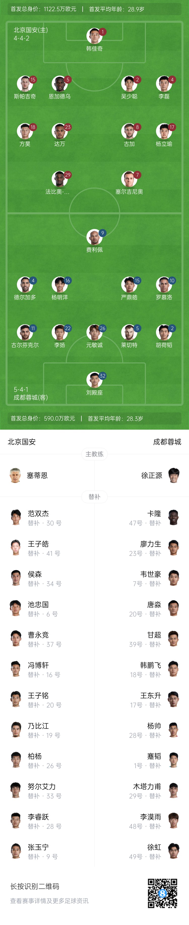 國安vs蓉城首發(fā)：塞爾吉尼奧首秀！德爾加多先發(fā)，韋世豪替補